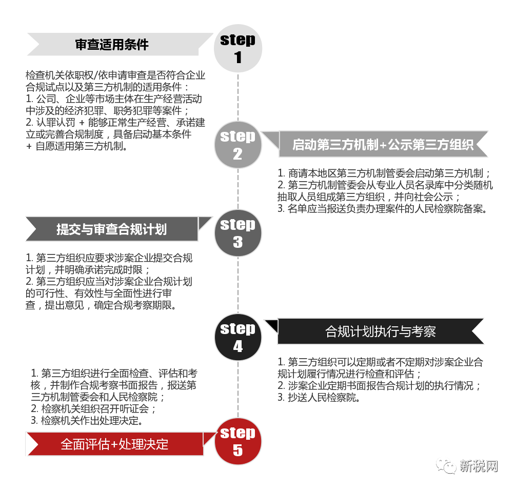 ISO37301重磅來襲，靈工平臺(tái)涉稅刑事風(fēng)險(xiǎn)應(yīng)對(duì)的“關(guān)鍵一局”(圖1)